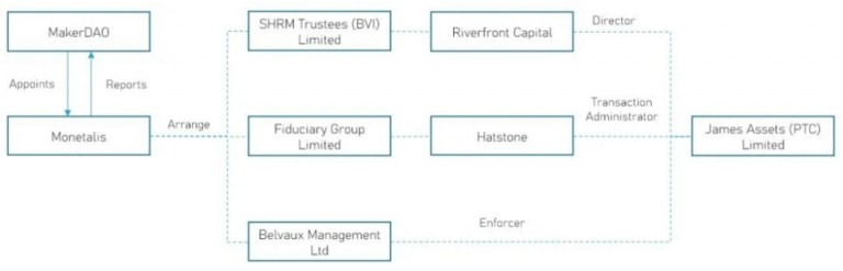 RWA 万字研报：拆解当下 RWA 的实现路径，探索未来 RWA-Fi 的发展逻辑 - Web3Caff