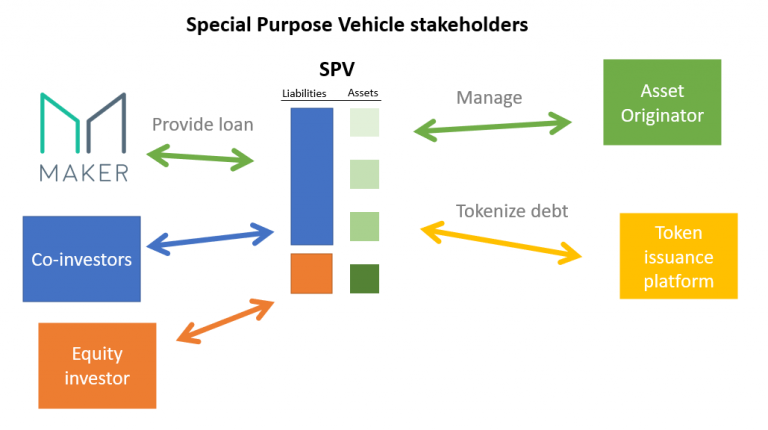 RWA 万字研报：拆解当下 RWA 的实现路径，探索未来 RWA-Fi 的发展逻辑 - Web3Caff